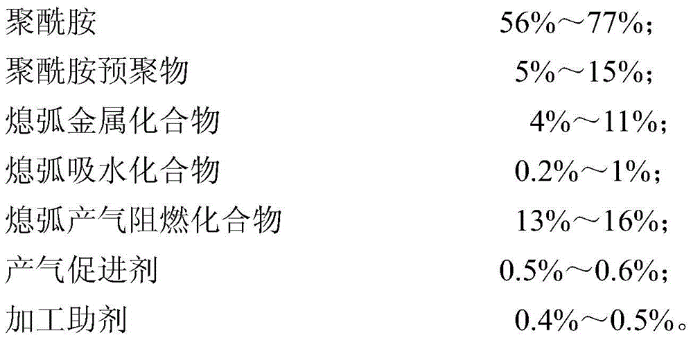 A flame-retardant gas-generating polyamide arc-extinguishing composite material and its preparation method and application