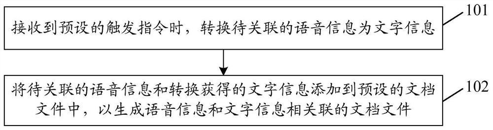 Document editing method and device, computer storage medium and terminal