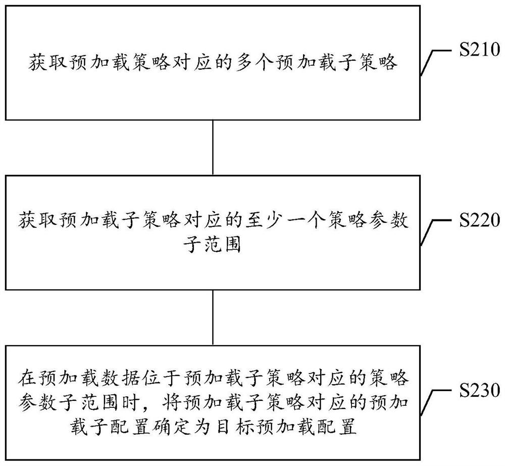 Video processing method and device, electronic equipment, medium and product