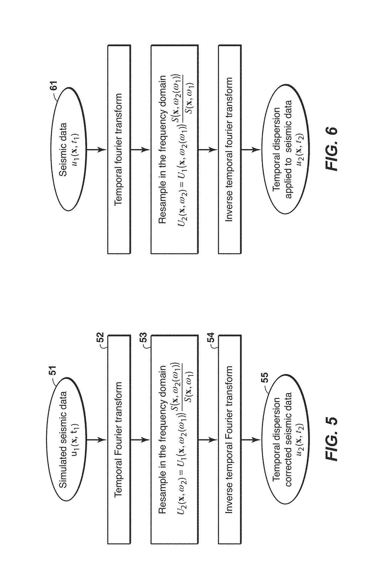 Method for temporal dispersion correction for seismic simulation, RTM and FWI