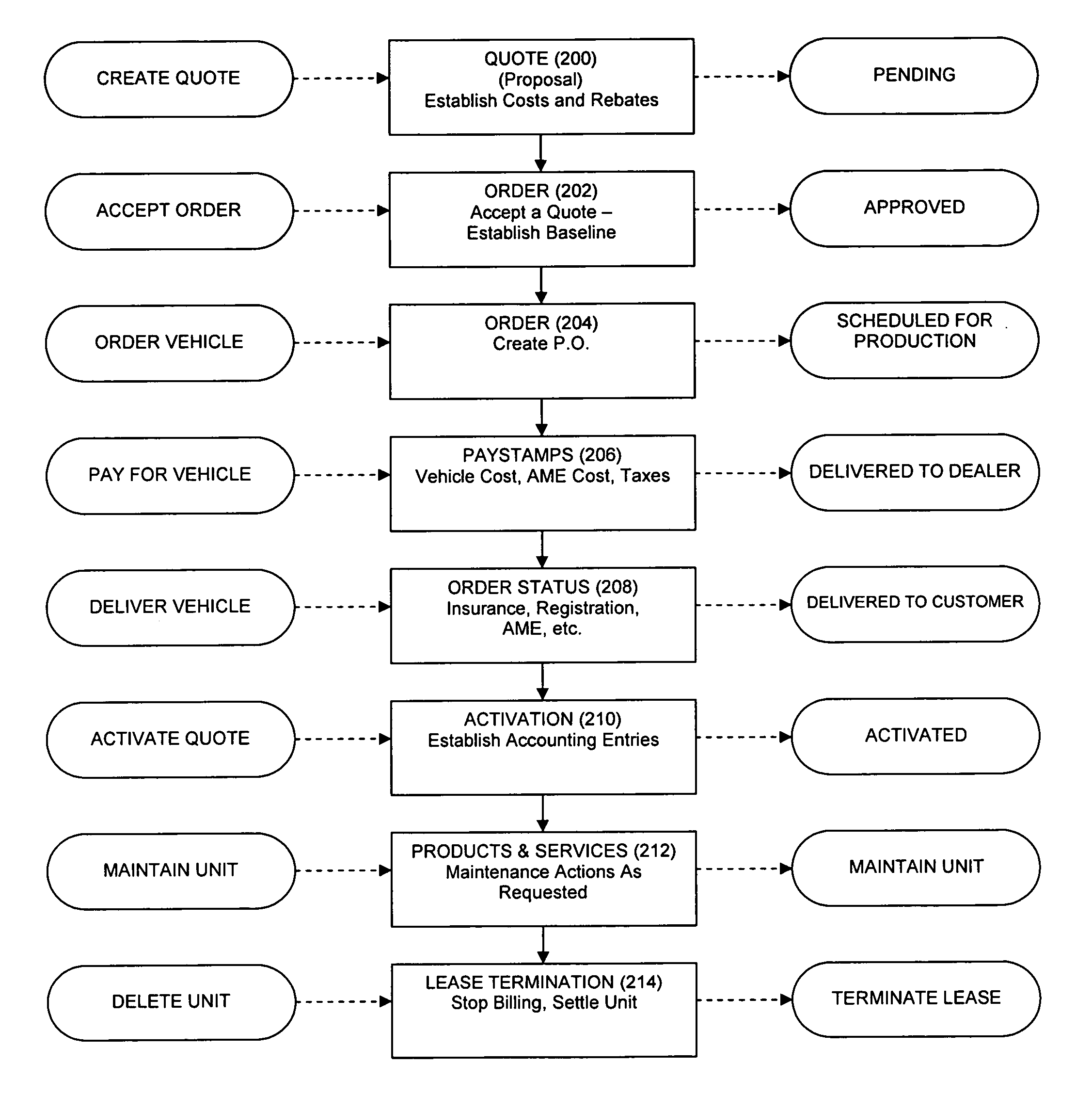 Method and system for managing vehicle leases