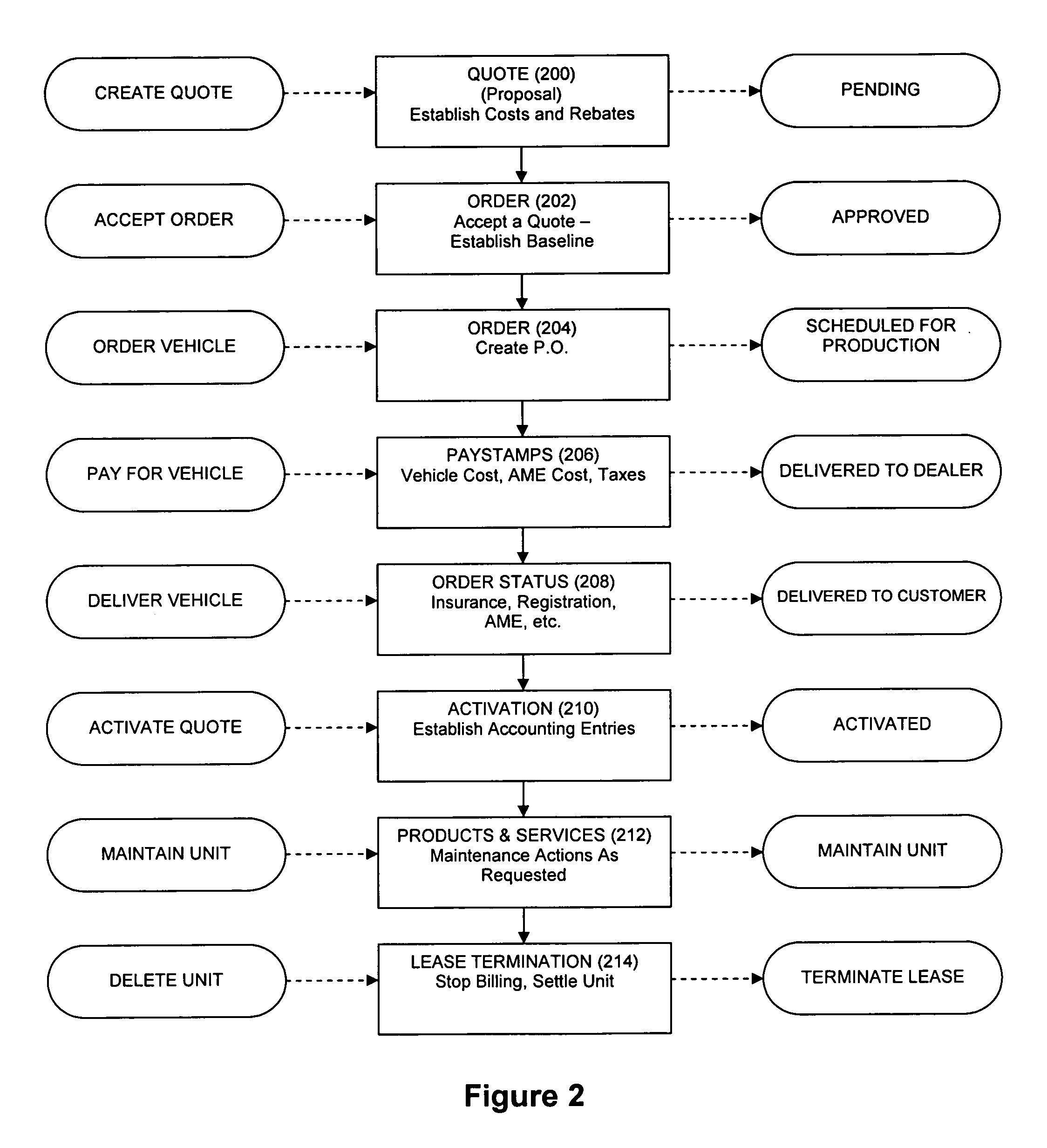 Method and system for managing vehicle leases