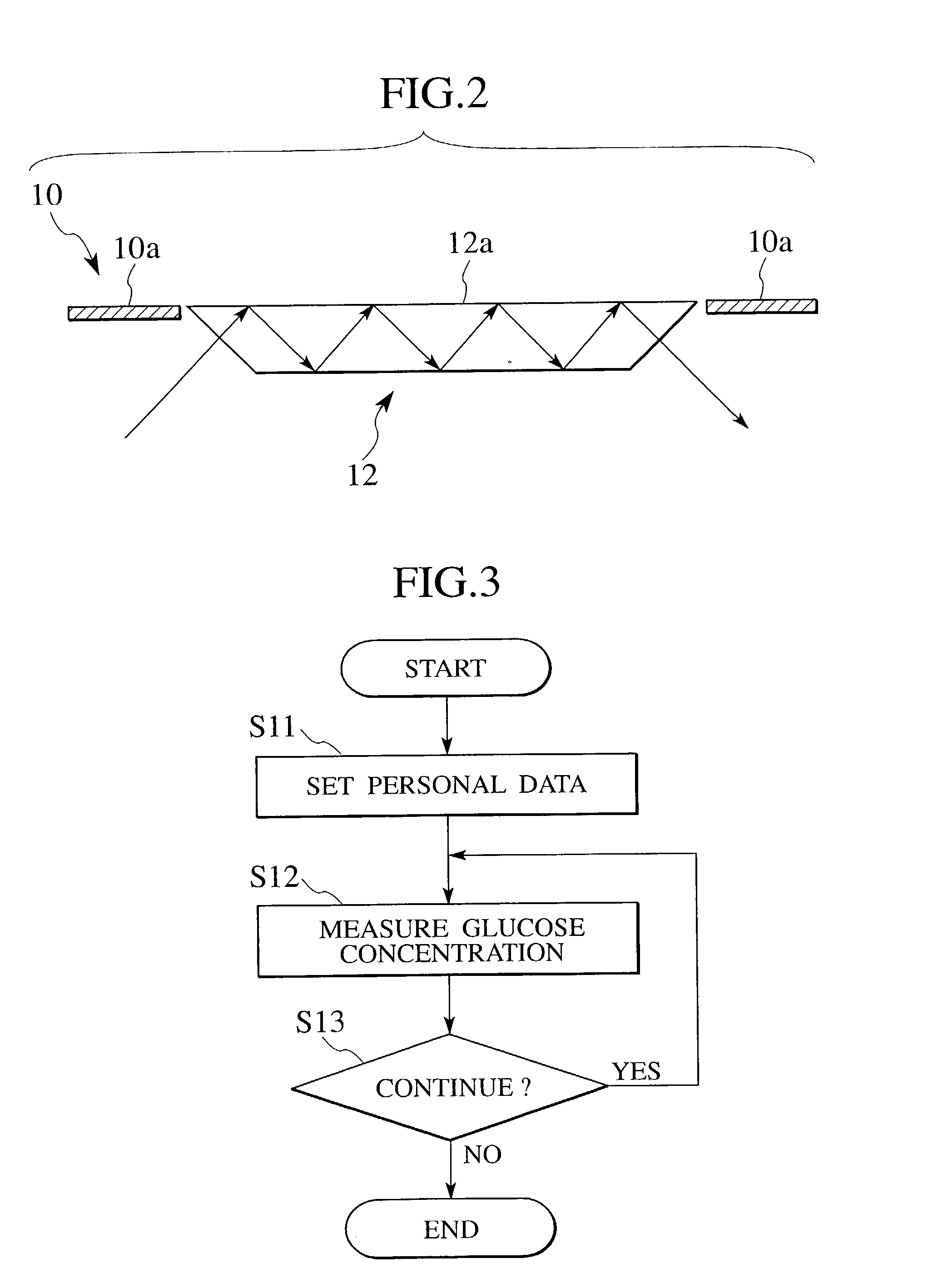 Apparatus for measuring glucose concentration