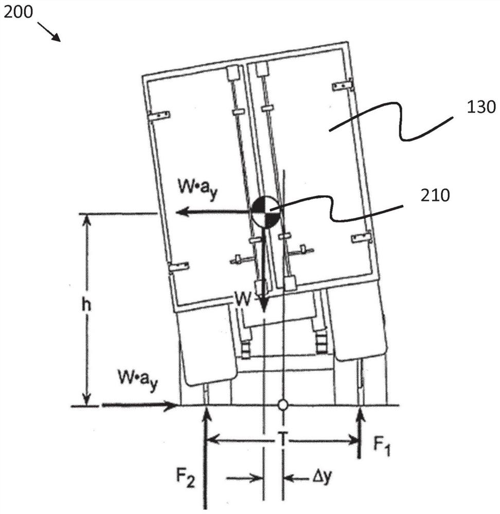 A method for determining a mass property of a vehicle