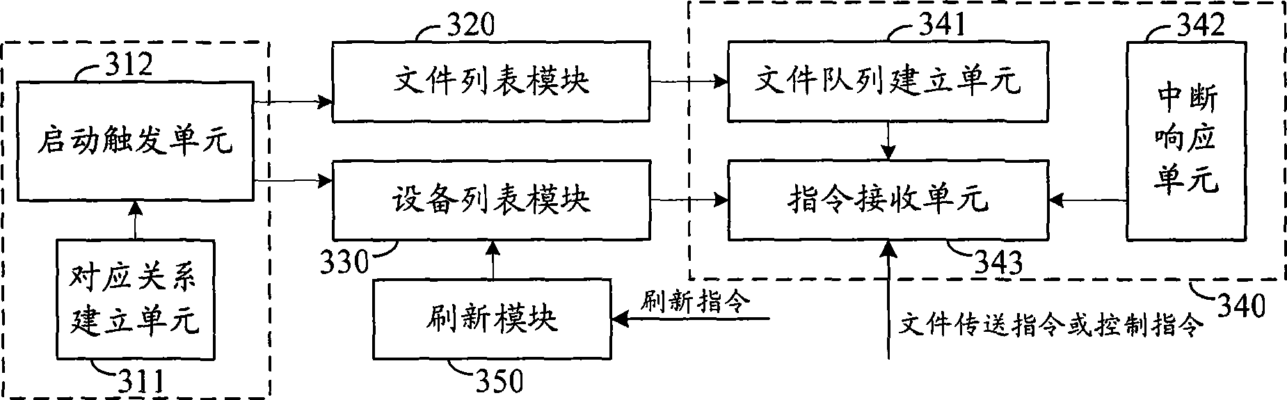 File transmission method and device based on Bluetooth technology