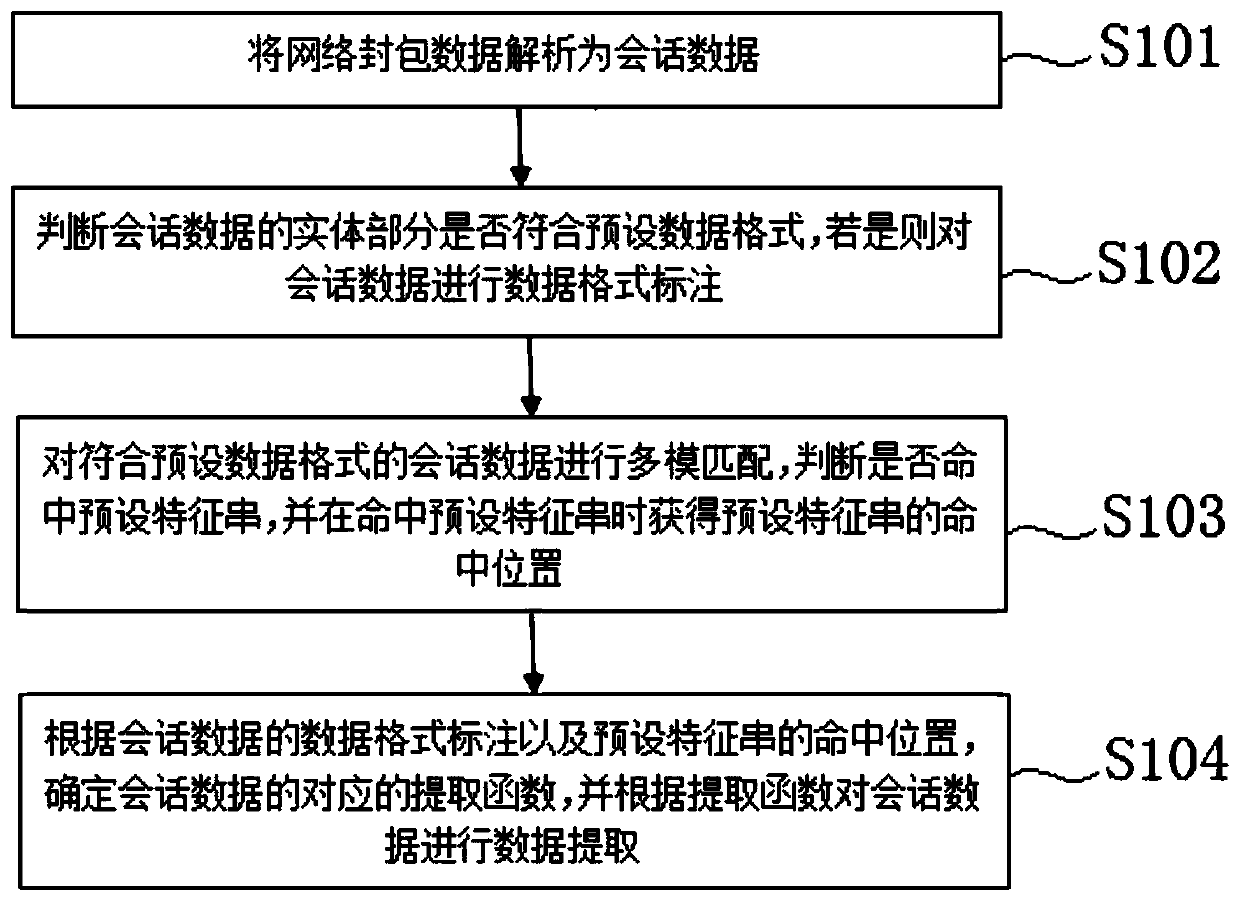 Data transmission protocol identification and analysis method for a power transmission system