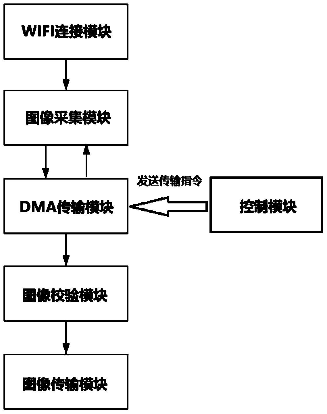 Image transmission method and system based on WIFI