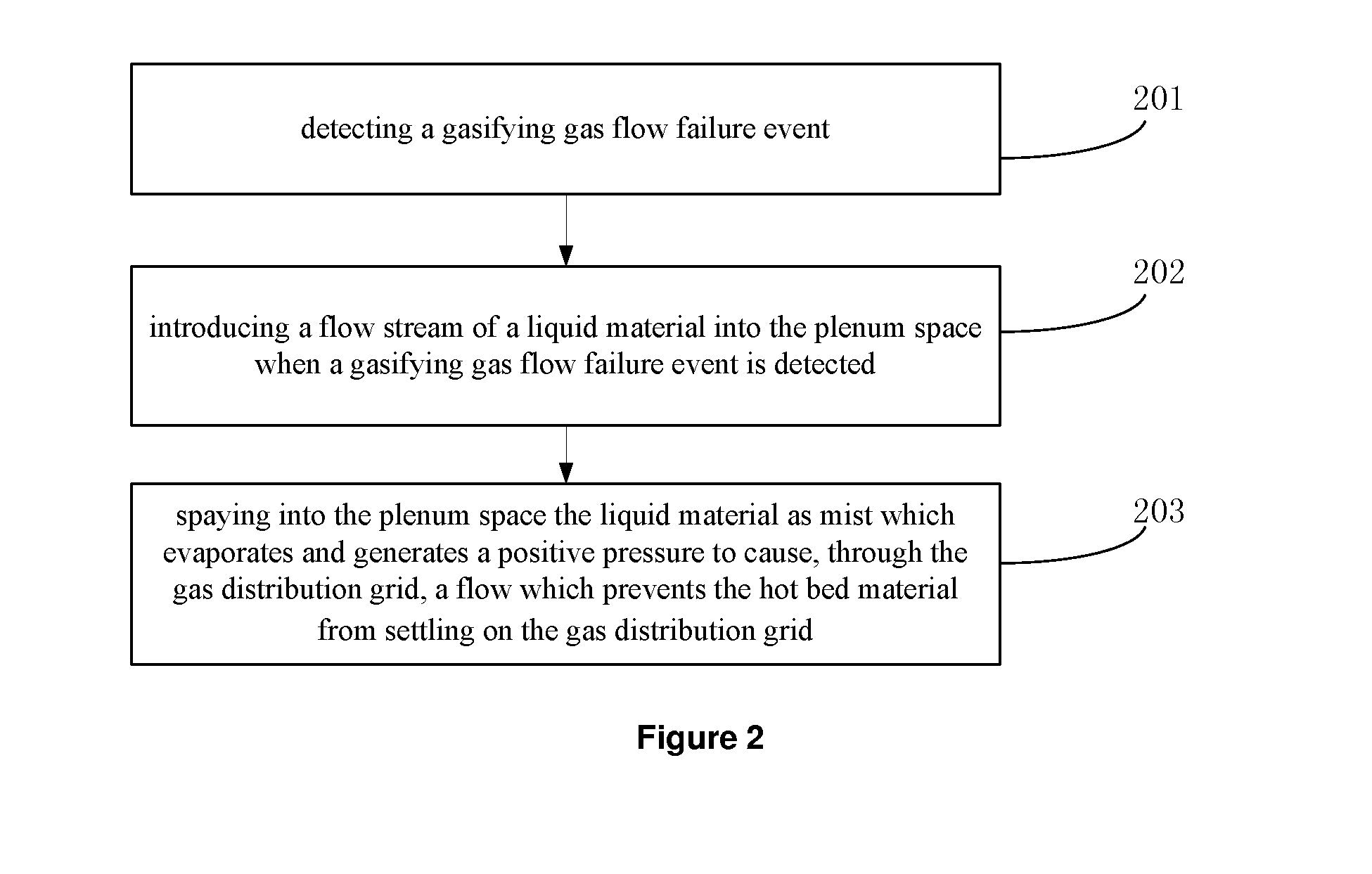 Gasifier grid cooling safety system and methods