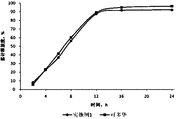 Doxazosin mesylate sustained release tablet and preparation method thereof