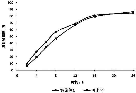 Doxazosin mesylate sustained release tablet and preparation method thereof