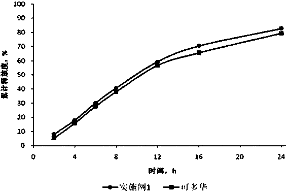 Doxazosin mesylate sustained release tablet and preparation method thereof