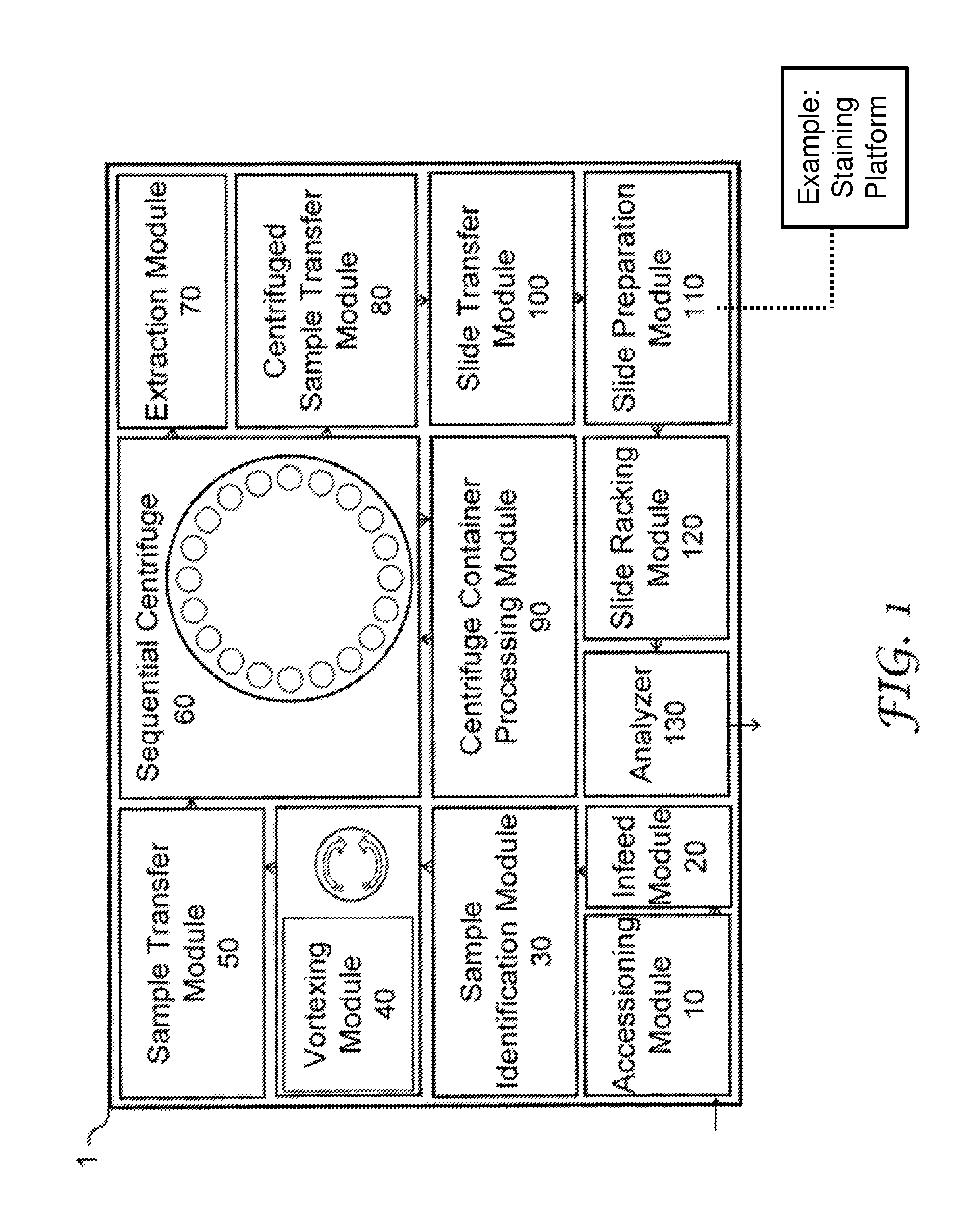 Integrated sequential sample preparation system