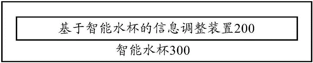 Information adjustment method and information adjustment device based on intelligent water glass and intelligent water glass