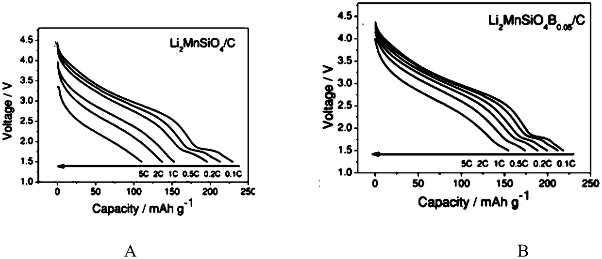 A kind of doped manganese silicate lithium/carbon composite material and its preparation method