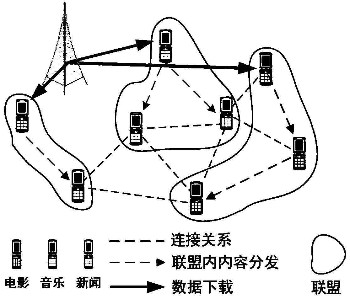 Data downloading cost game optimization model and method based on content multiplexing