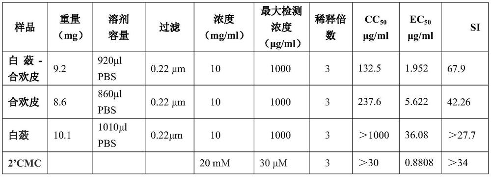 A kind of traditional Chinese medicine composition for treating hepatitis C and its application