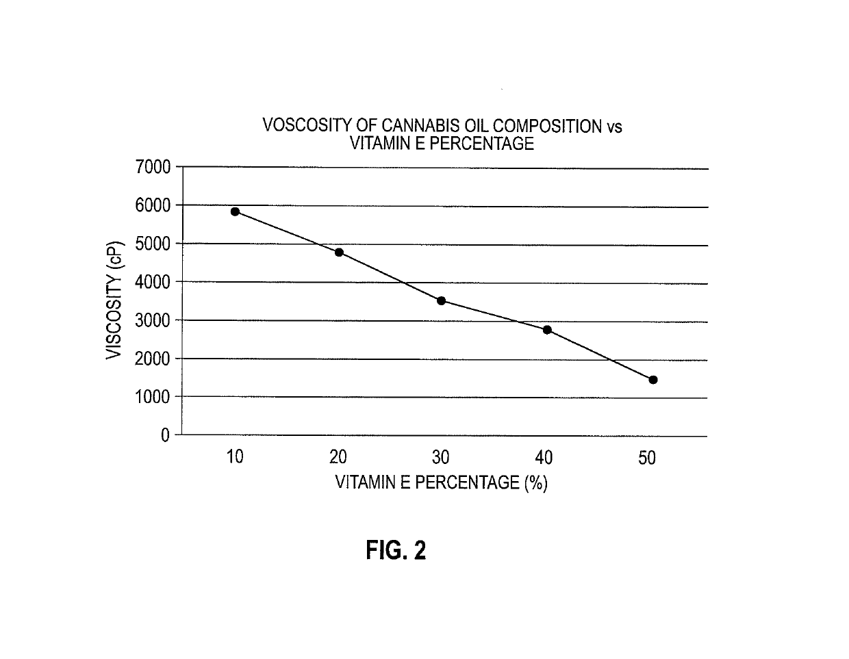 Cannabinoid composition and products including α-tocopherol