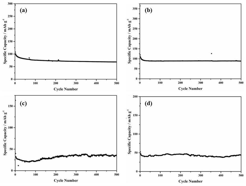 K1.28Ti8O16, composite carbon nanofiber, preparation method of composite carbon nanofiber and application of composite carbon nanofiber in sodium-ion battery