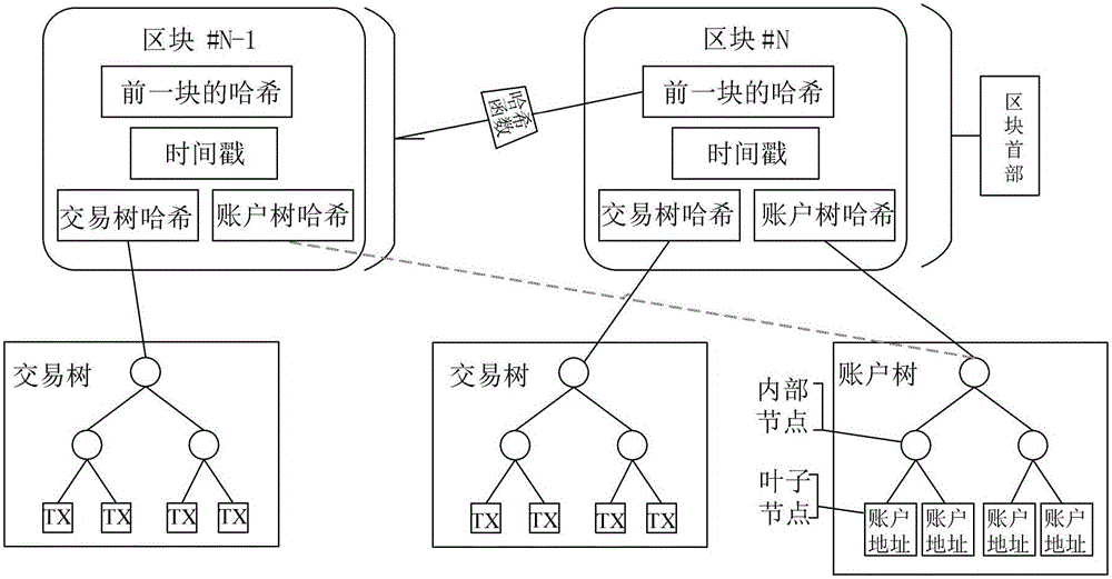 Digital transaction system, and account information query method therefor