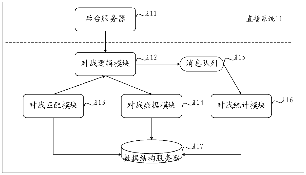 Battle method, device and equipment in live broadcast system and storage medium