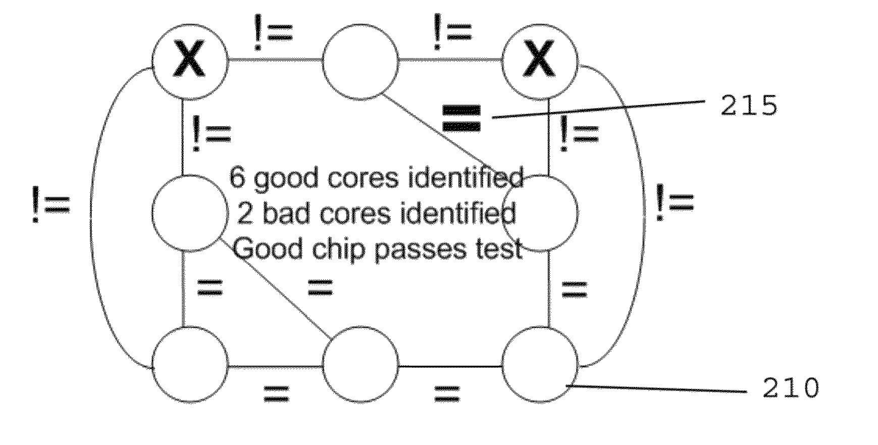 Test access system, method and computer-accessible medium for chips with spare identical cores