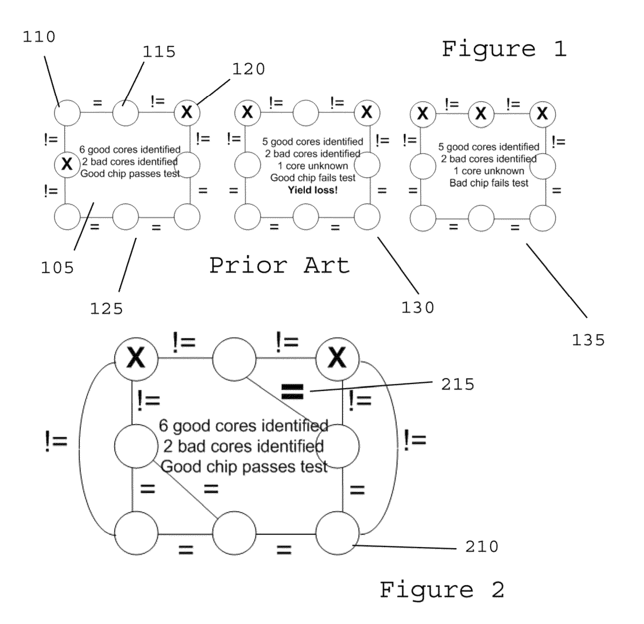 Test access system, method and computer-accessible medium for chips with spare identical cores