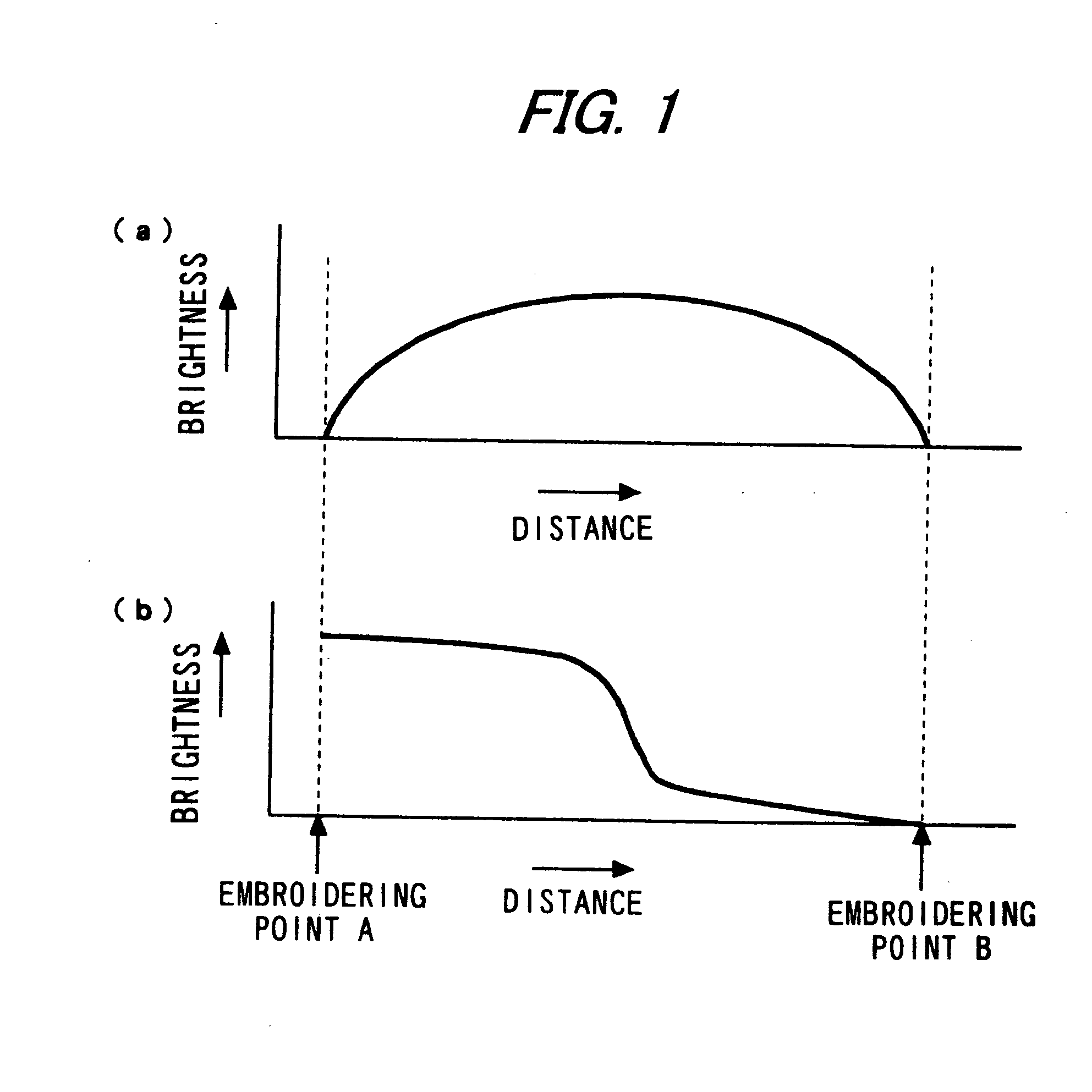Embroidery simulation method and apparatus and program and recording medium