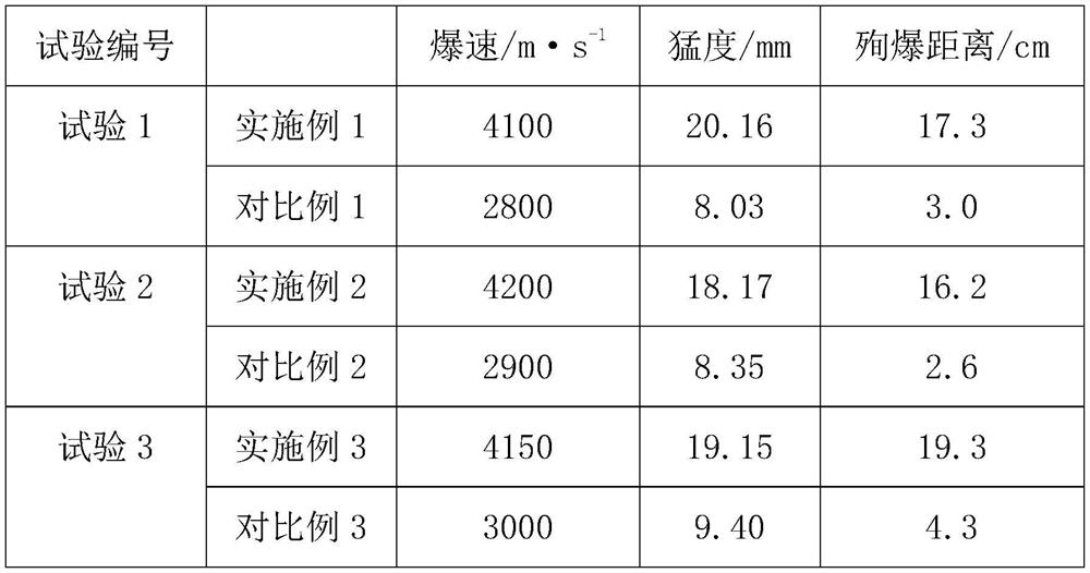 Environment-friendly emulsion explosive