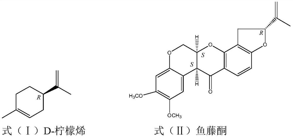 Acaricidal composition of d-limonene and rotenone and its application