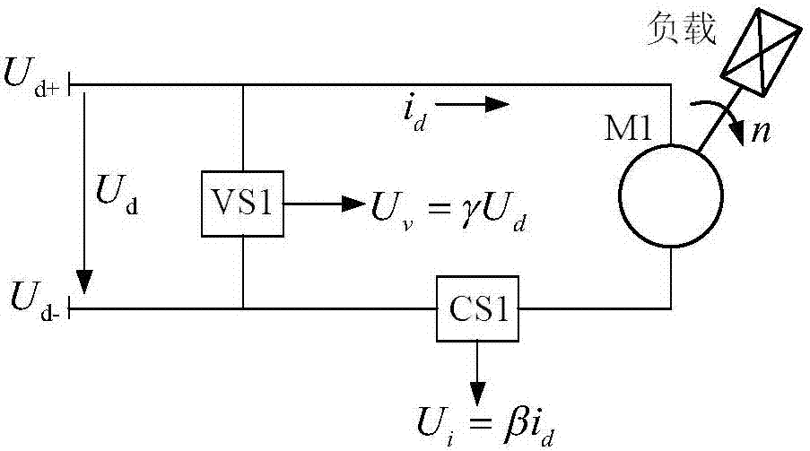 Integrated rotating speed-torque soft detection circuit based on armature voltage and current signal