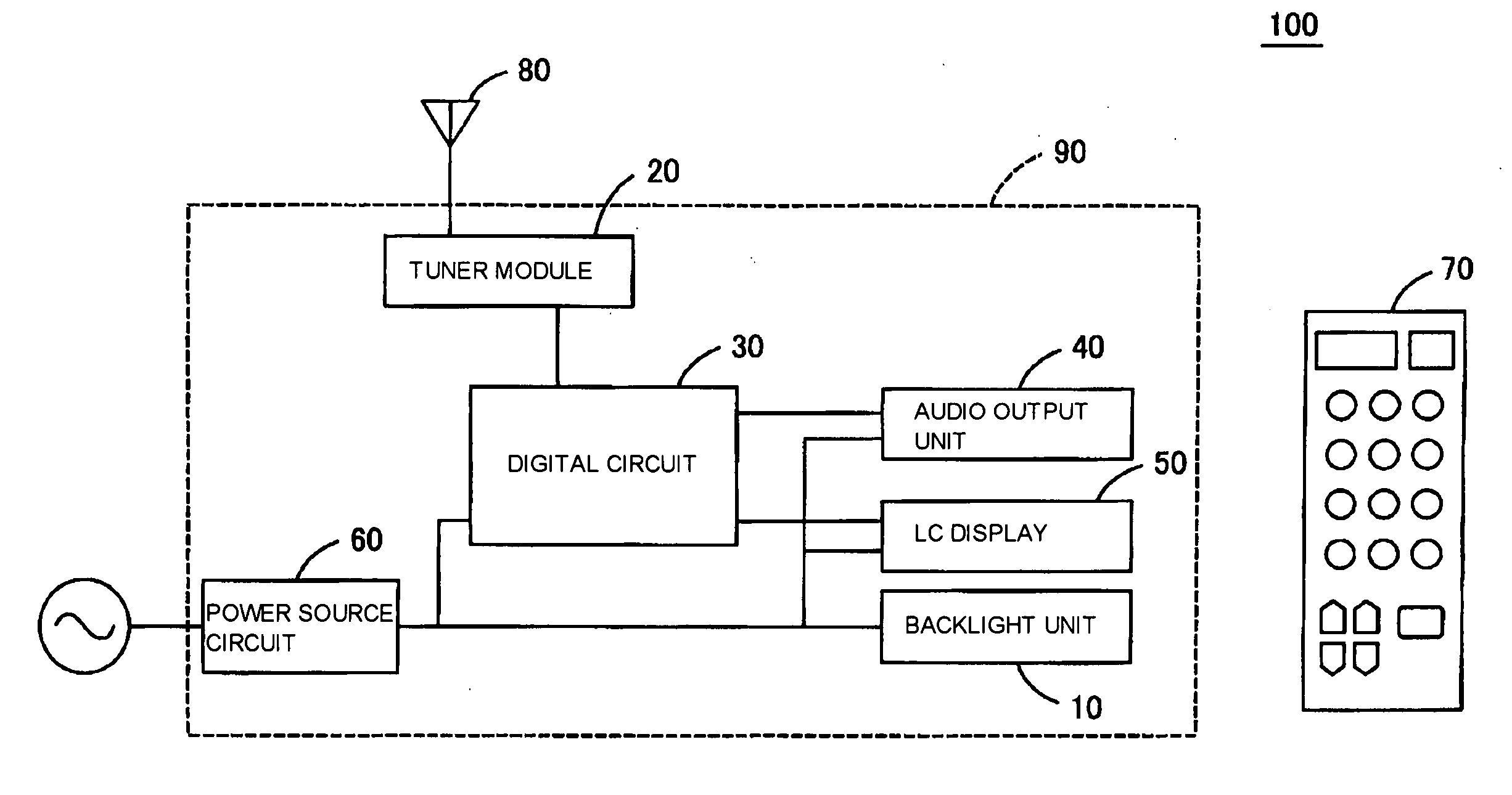 Liquid crystal television and backlight unit