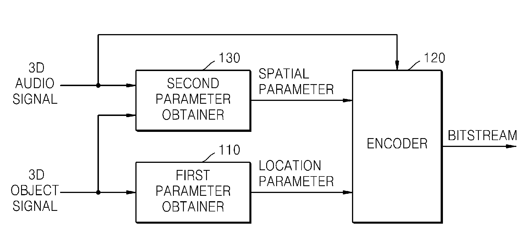 Method and apparatus for encoding and decoding 3-dimensional audio signal