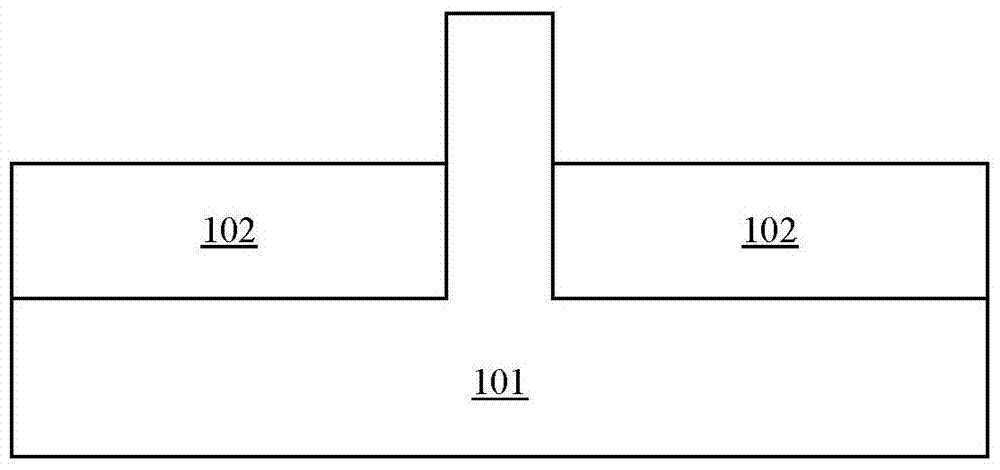 Finfet and its manufacturing method