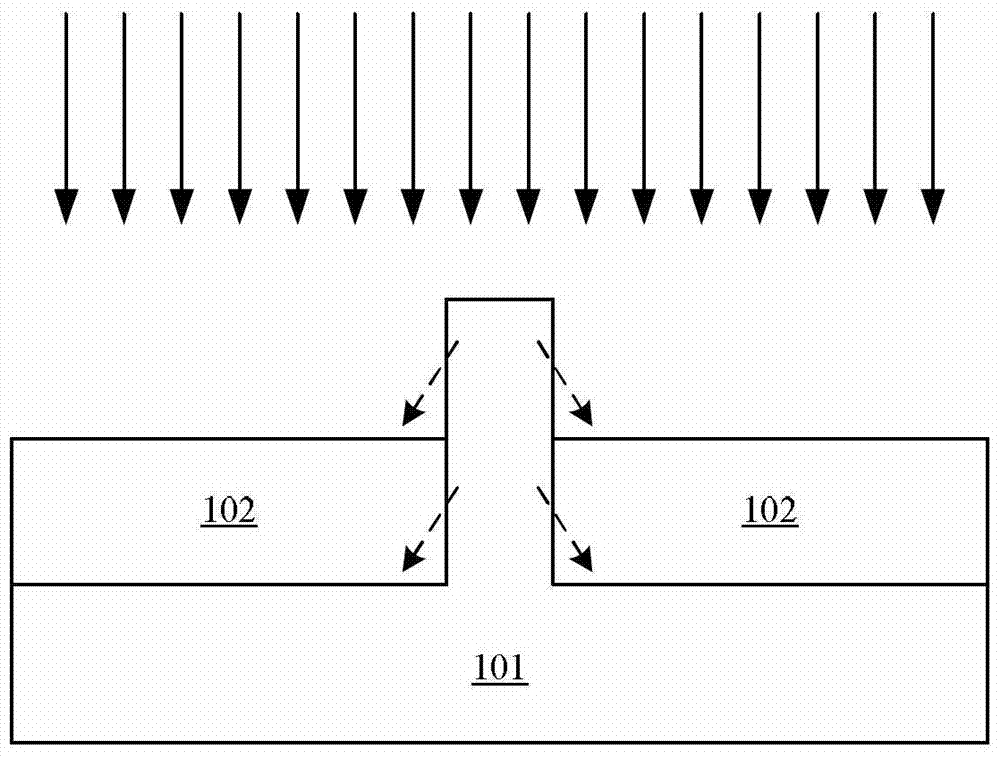 Finfet and its manufacturing method