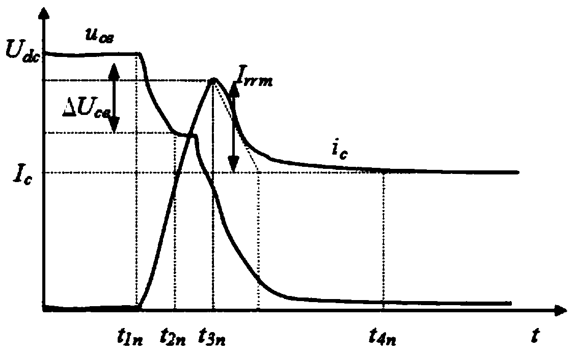 Control method for keeping thermal stability of parallel IGBTs based on frequency inflection point