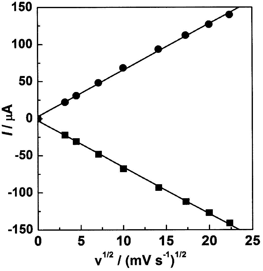 Composite electrode, sensor, biological fuel cell, preparation method and application