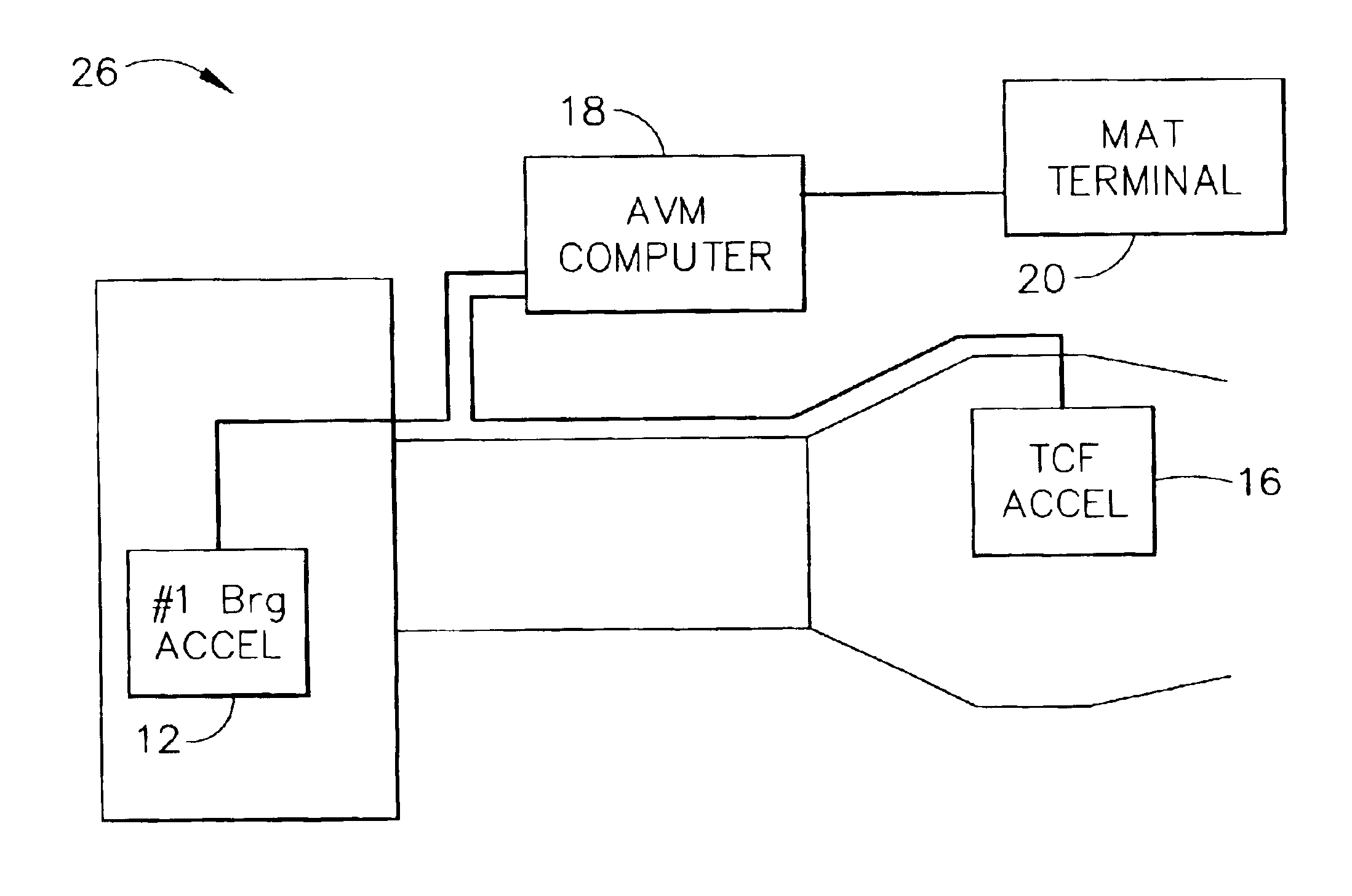 Accelerometer configuration
