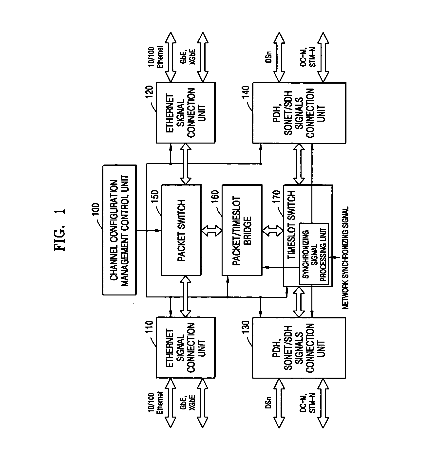 Apparatus for and method of integrating switching and transferring of SONET/SDH, PDH, and Ethernet signals