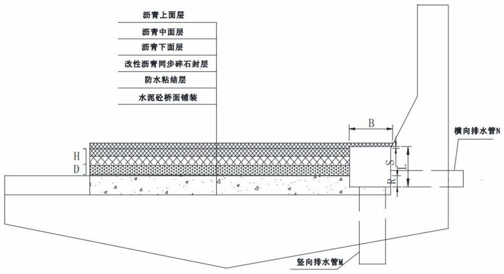 A Construction Method for Longitudinal Buried Drainage of Asphalt Layer of Highway Bridge