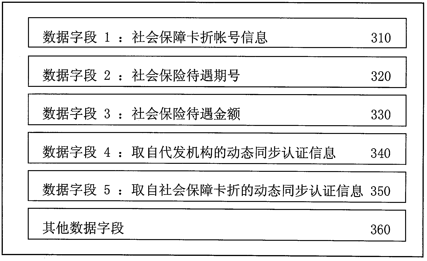 Social insurance benefit receiving qualification card and book authentication method