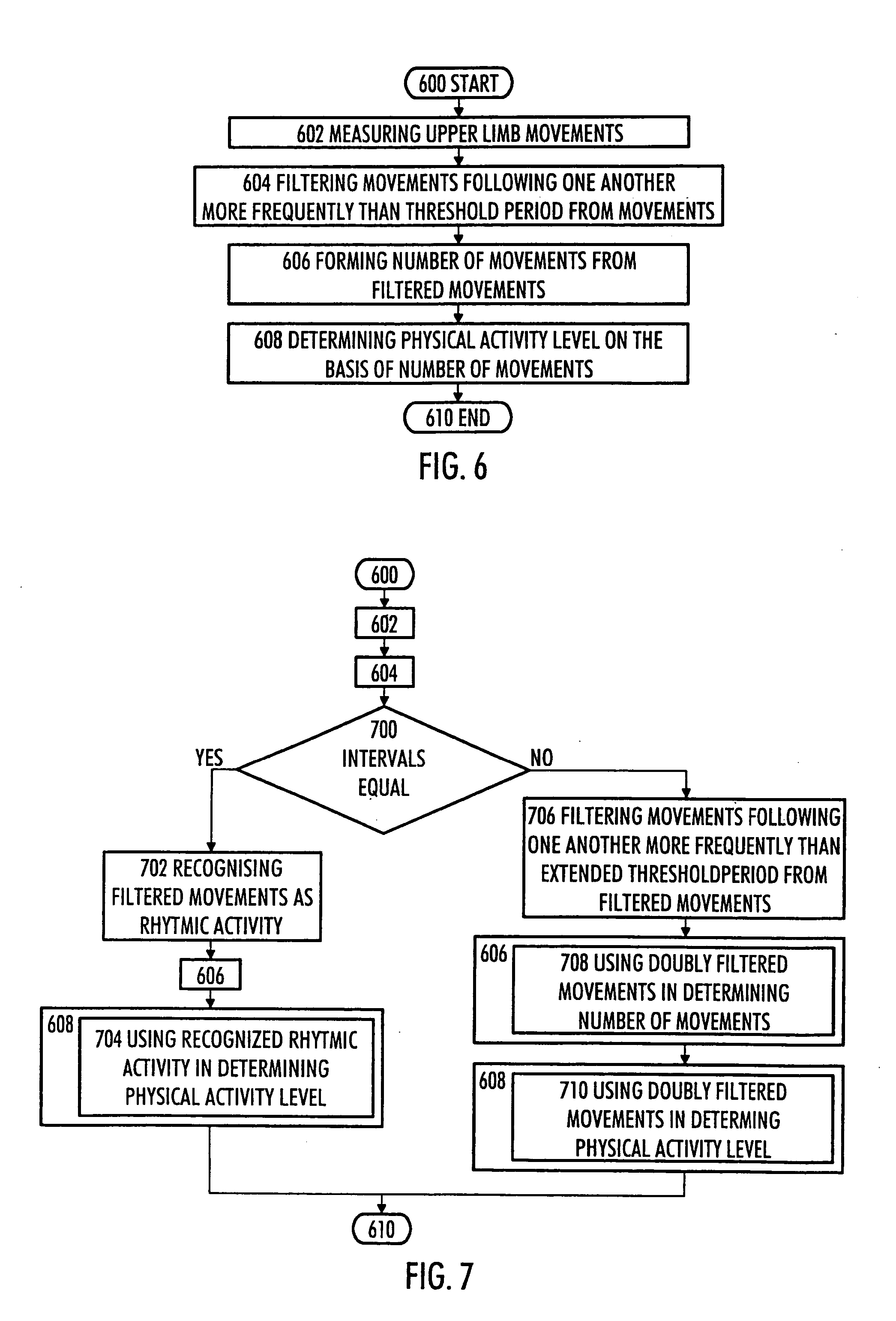 Arrangement, method and computer program for determining physical activity level of human being
