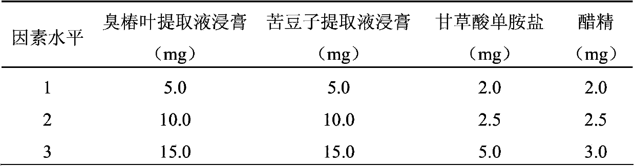 Anti-bacterial skin-care foot washing plant liquid and preparation method thereof