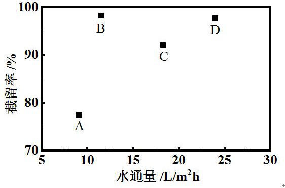 A linear-crosslinked multi-component copolymerized polyamide reverse osmosis membrane for seawater desalination and its preparation method