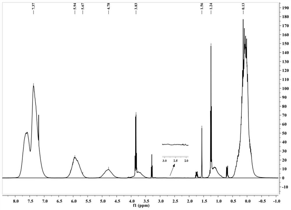 A kind of low-hydroxyl hydrogen-containing vinyl phenyl silicone resin and preparation method thereof