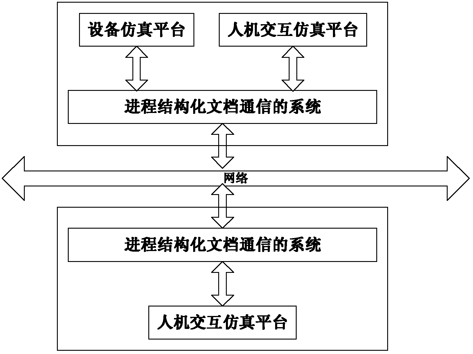 Inter-process structured document communication method