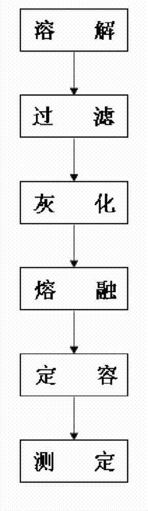 Determination method of total aluminum content in steel and alloy