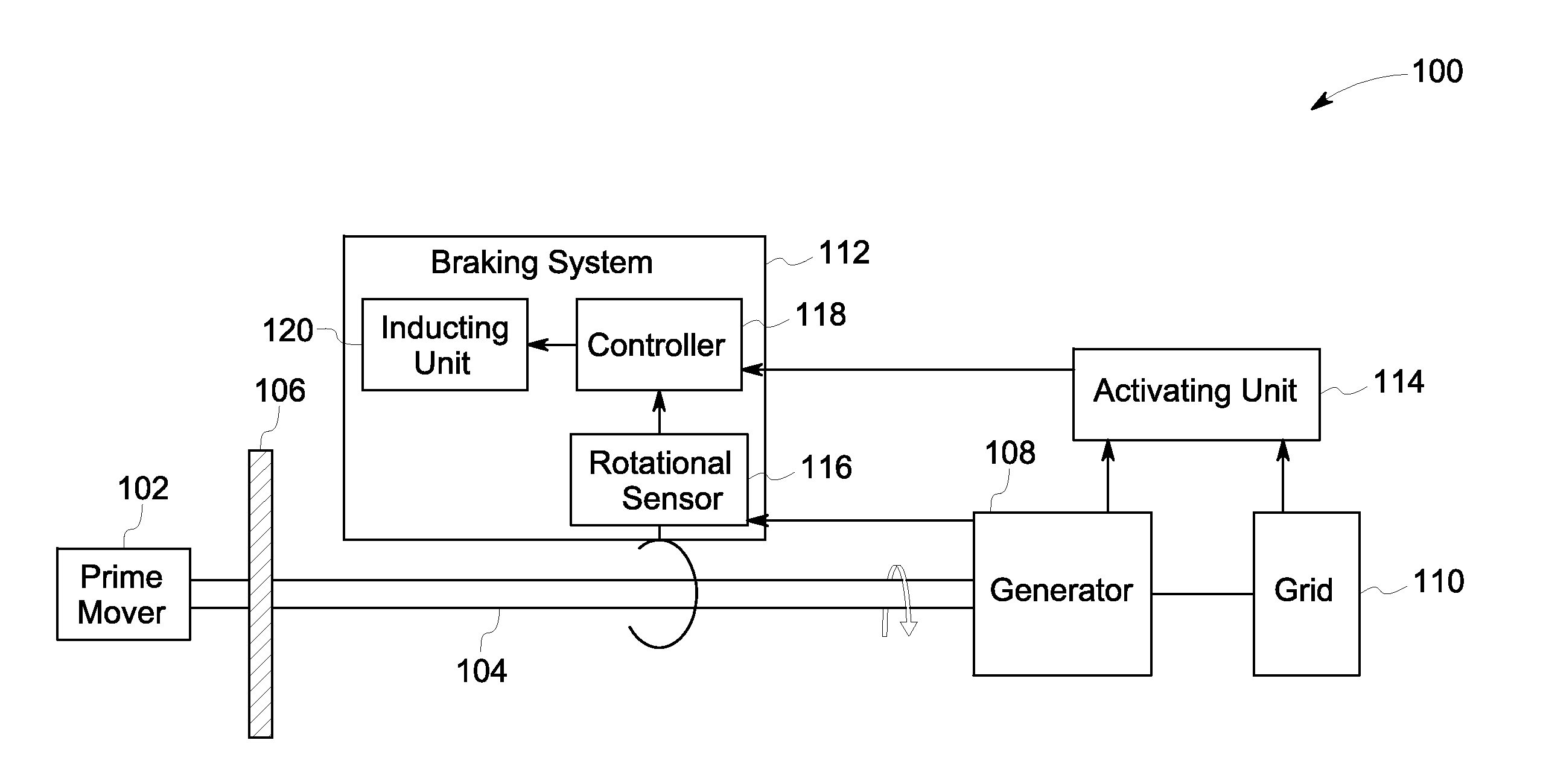 System and method for controlling rotational dynamics of a power generator