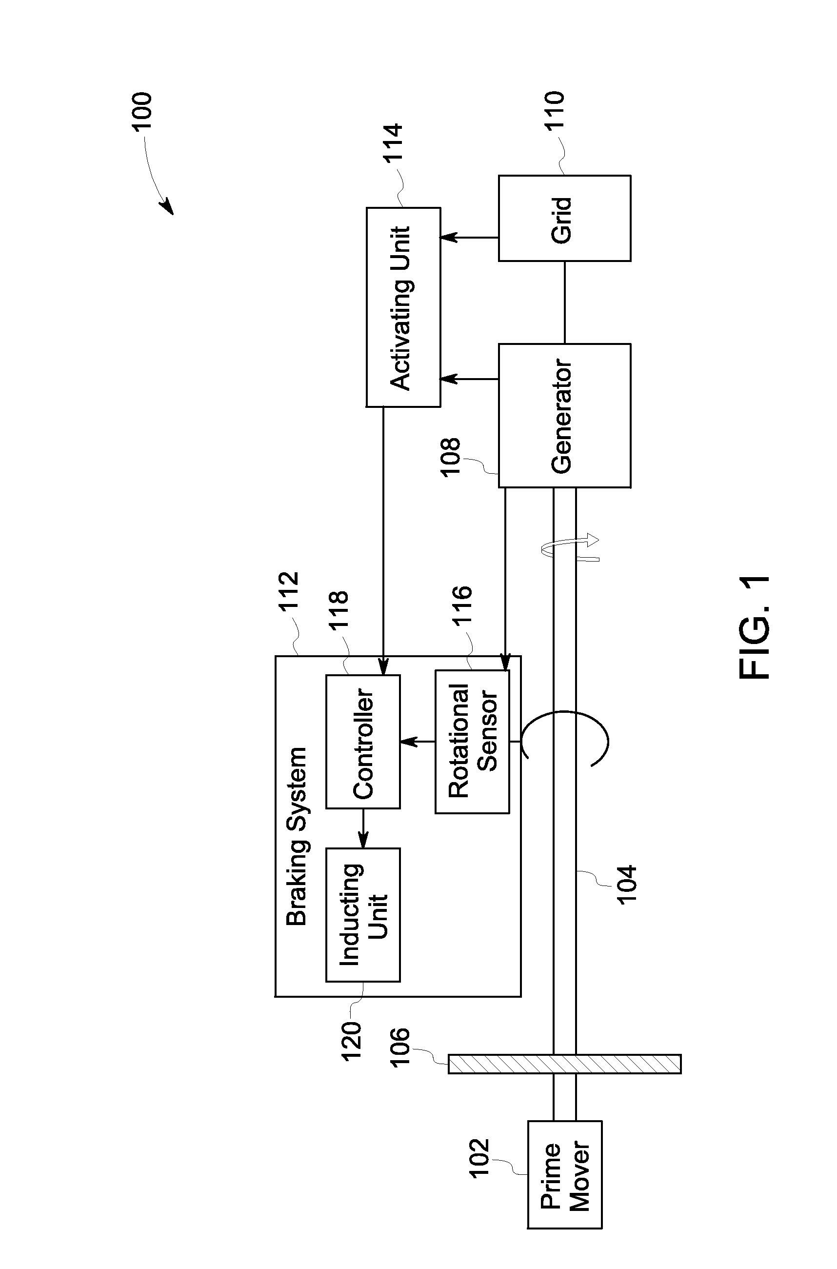 System and method for controlling rotational dynamics of a power generator