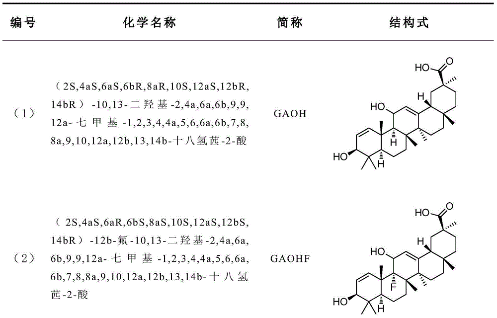 GAOH derivative and medical application thereof