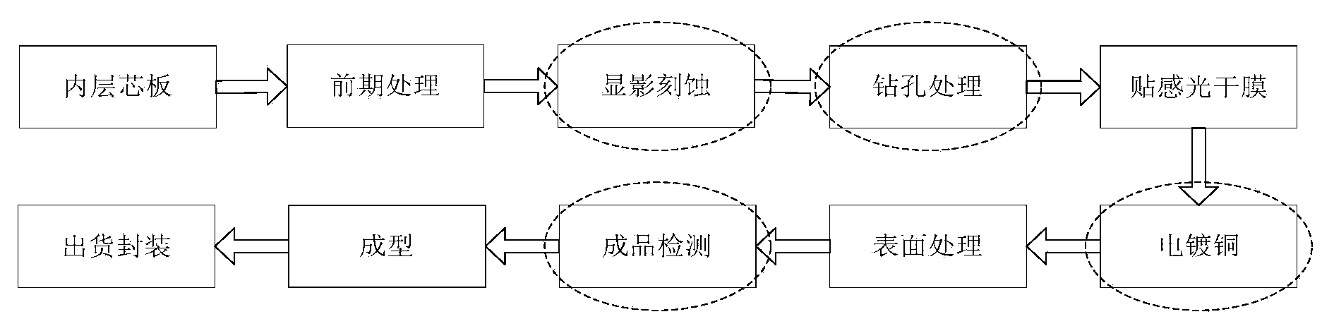Quality control expert system and method for FPC manufacturing process